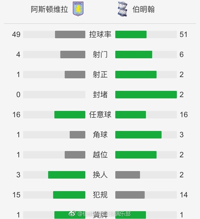 据Opta数据统计，那不勒斯上一次出现三连败还是在2016年10月，当时那不勒斯连续输给了亚特兰大、罗马、贝西克塔斯。